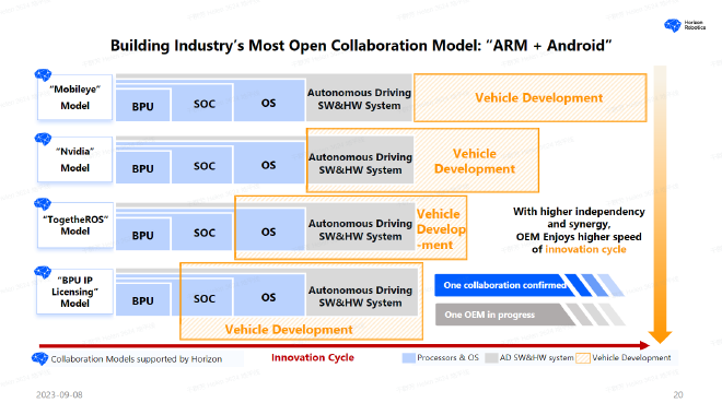 2023世界新能源汽车大会 IAA MOBILITY专场 地平线创始人&CEO 余凯博士演讲