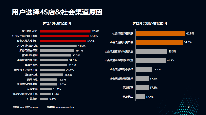 中国汽车客户之声研讨会会议
