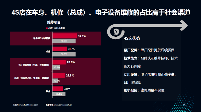 中国汽车客户之声研讨会会议