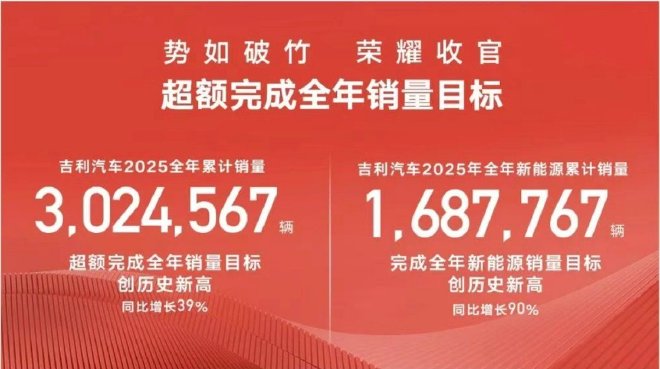 吉利汽车集团CEO淦家阅发表新春寄语：韧稳行远 聚力向前