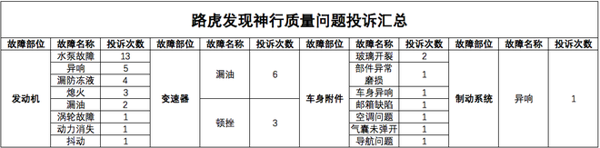 透视|核心部件故障频发/久治不愈 留给捷豹路虎的时间不多了