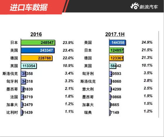 深度|贸易博弈 美系车企如何以求自保？