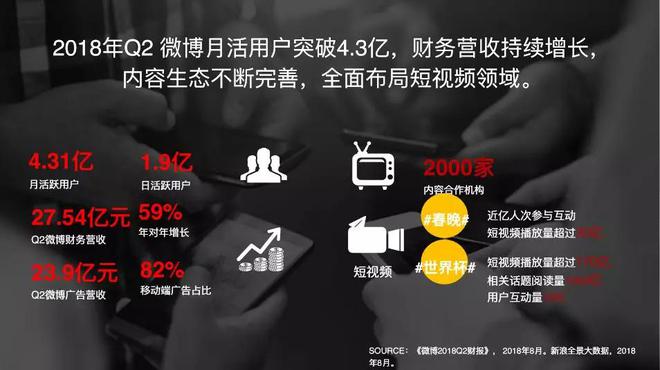 新浪汽车张迪：社交声量与商业价值