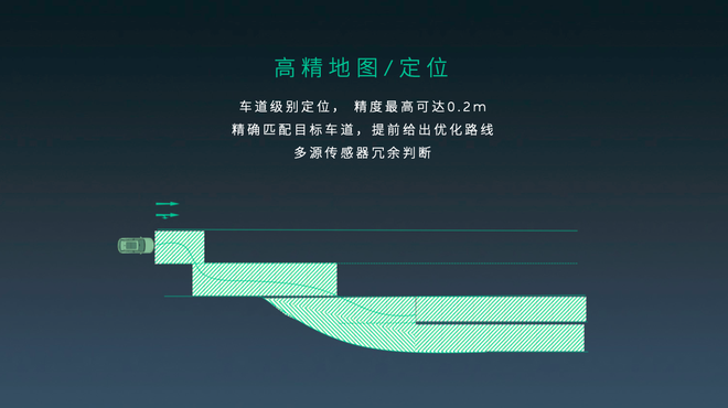 蔚来最新升级 让NOP领航辅助更懂国内路况