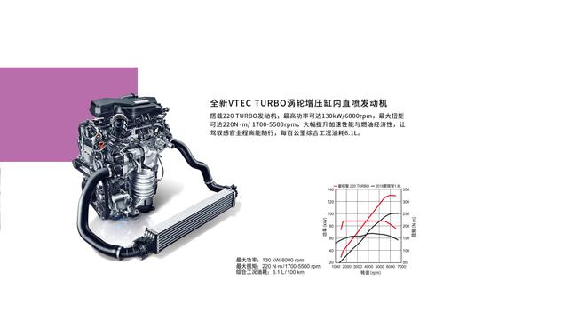 年轻人该怎么选台精致的SUV？广汽本田新缤智千万不要错过