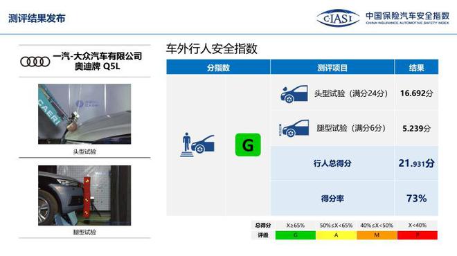 中保研公布7款车型碰撞成绩 表现均不错