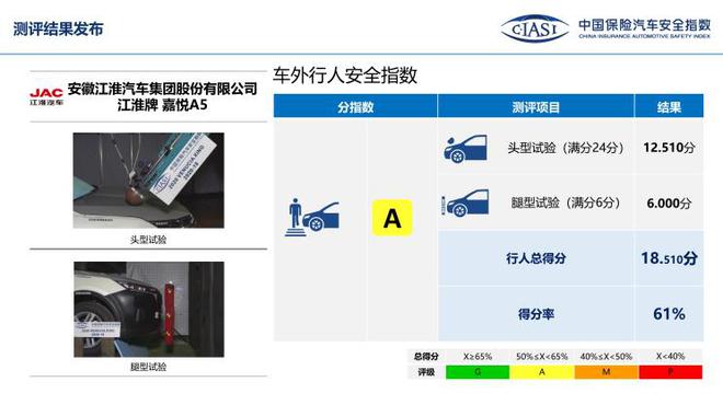 中保研公布7款车型碰撞成绩 表现均不错