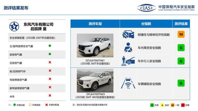 中保研公布7款车型碰撞成绩 表现均不错