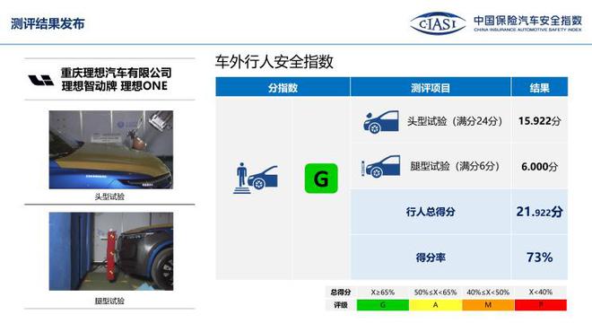 中保研公布7款车型碰撞成绩 表现均不错