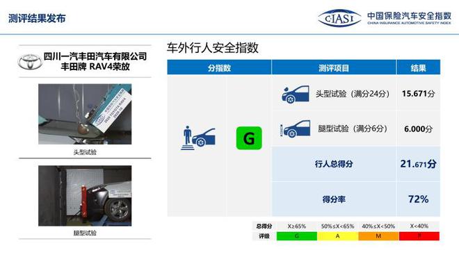 中保研公布7款车型碰撞成绩 表现均不错