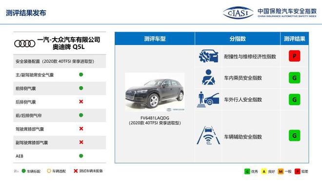 中保研公布7款车型碰撞成绩 表现均不错