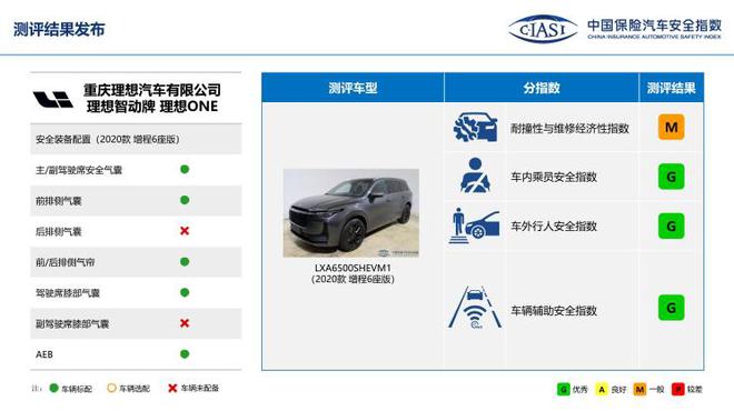 中保研公布7款车型碰撞成绩 表现均不错