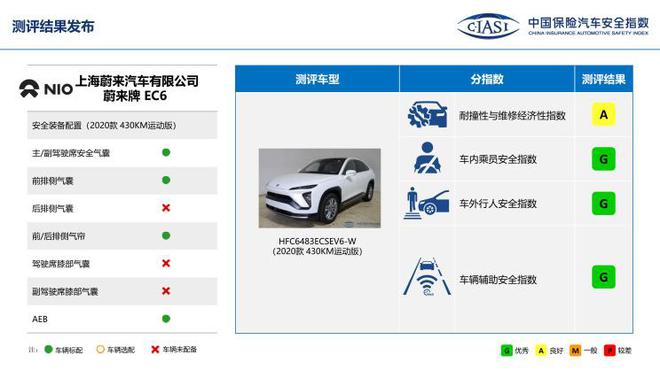 中保研公布7款车型碰撞成绩 表现均不错