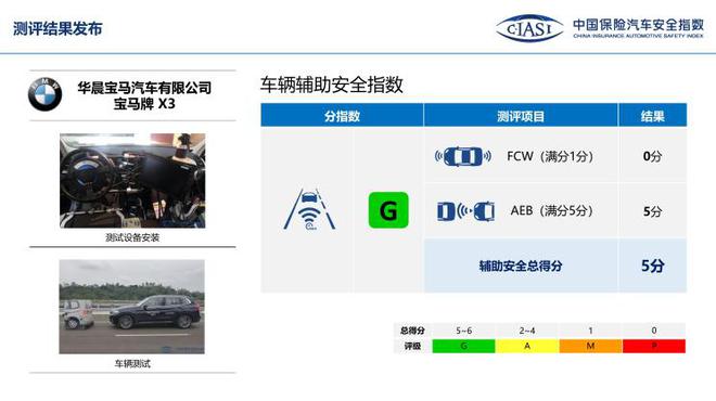 中保研公布7款车型碰撞成绩 表现均不错