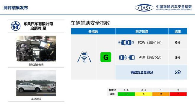 中保研公布7款车型碰撞成绩 表现均不错