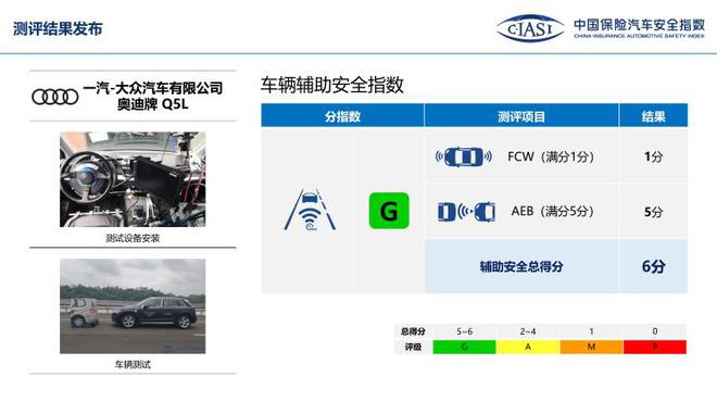 中保研公布7款车型碰撞成绩 表现均不错