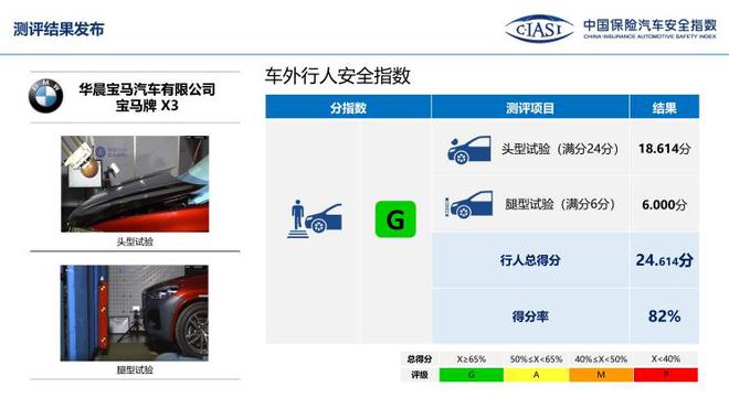 中保研公布7款车型碰撞成绩 表现均不错