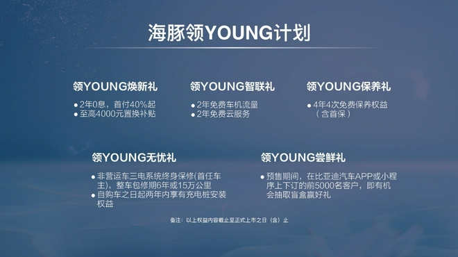 9.68-12.48万 比亚迪e平台3.0首款车型海豚开启预售