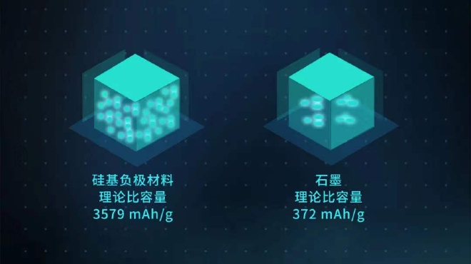 续航突破1000km 广汽埃安AION LX Plus电池技术解析