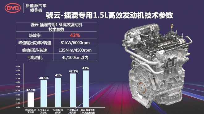 为什么这么香？比亚迪DM-i混动系统解析