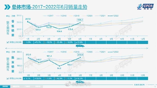 车圈热搜 特斯拉6月销量第一 高级音响全靠贴牌
