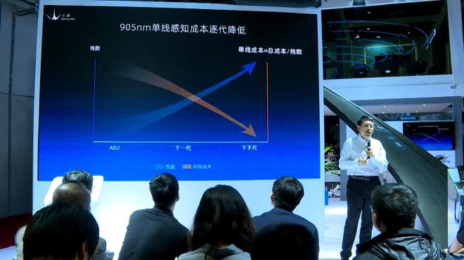 北醒发布全球首个车载512激光雷达平台