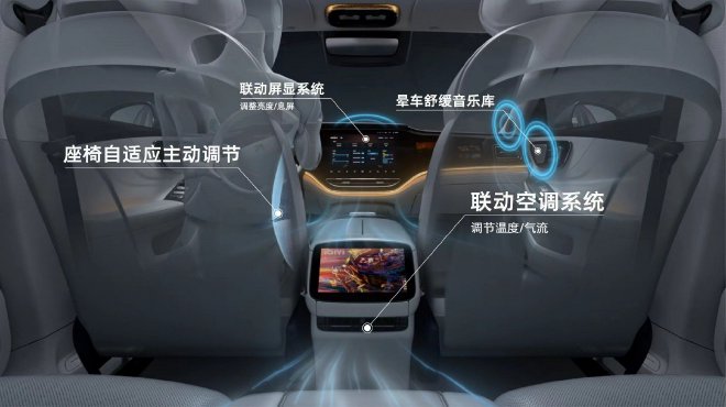 极智舒适再进化 飞凡舒适科技日重磅发布飞凡巴赫座舱明日篇