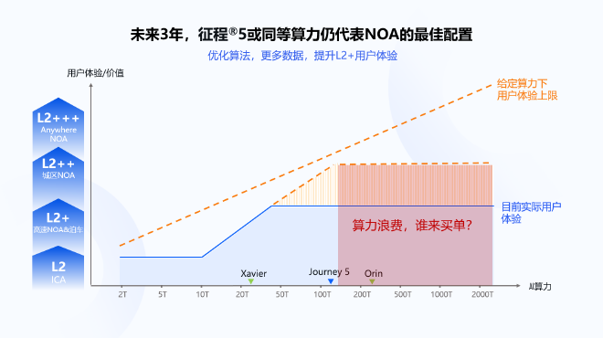 地平线余凯：以人为本，回归理性的智能驾驶计算