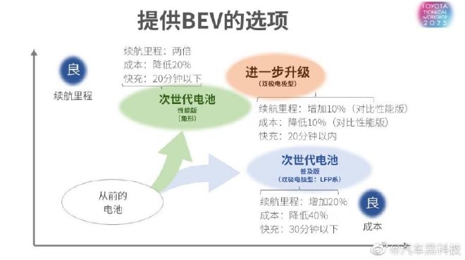 车圈热搜 李想坚信2024年销量超越BBA 小鹏开放北京智能驾驶