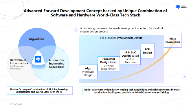 2023世界新能源汽车大会 IAA MOBILITY专场 地平线创始人&CEO 余凯博士演讲