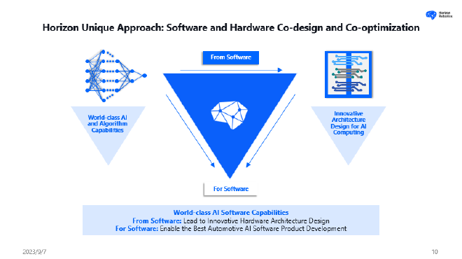 2023世界新能源汽车大会 IAA MOBILITY专场 地平线创始人&CEO 余凯博士演讲