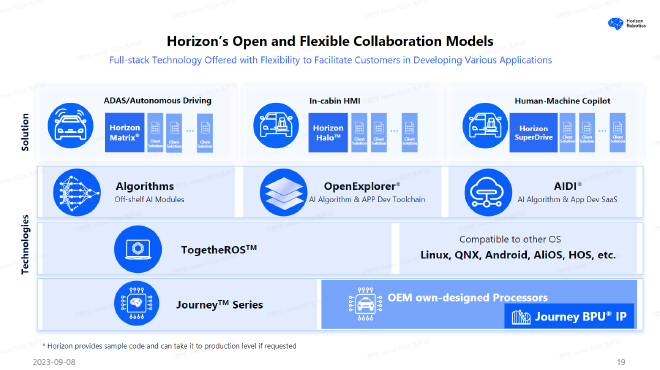 2023世界新能源汽车大会 IAA MOBILITY专场 地平线创始人&CEO 余凯博士演讲