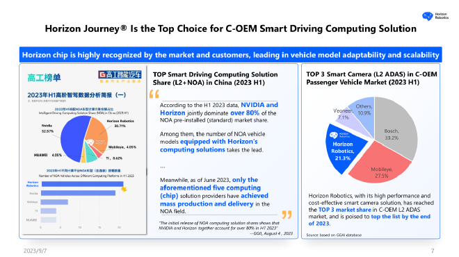 2023世界新能源汽车大会 IAA MOBILITY专场 地平线创始人&CEO 余凯博士演讲