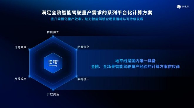 2023广州车展：地平线宣布征程6将于2024年发布并量产