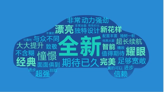 重磅|新能源汽车用户用车焦虑洞察报告