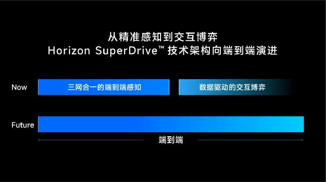 2024北京车展：地平线征程6正式发布 2024年开启量产