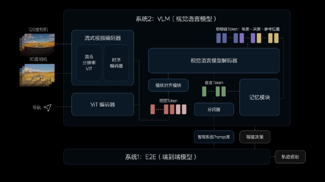 理想汽车将向AD Max用户推送最新NOA