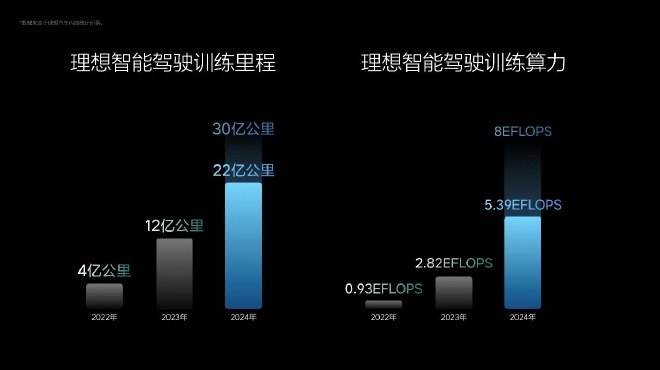 2024成都车展：理想开启智驾体验团招募