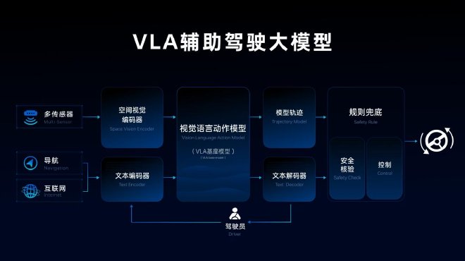 长城汽车VLA大模型正式上车 魏牌全新蓝山智能进阶版年底上市