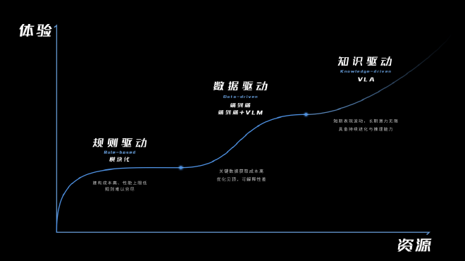长城汽车VLA大模型正式上车 魏牌全新蓝山智能进阶版年底上市
