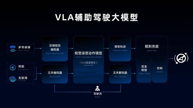 VLA抢先上车 魏牌全新蓝山智能进阶版表现如何？