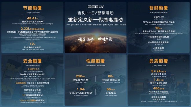 吉利i-HEV智擎混动技术正式发布 用刷新多项行业纪录展现实力