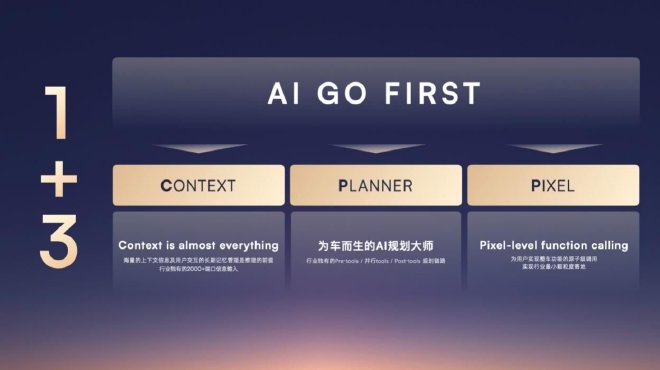 翁仁杰：荣威AI原生序列将颠覆场景体验 预计二三季度面世