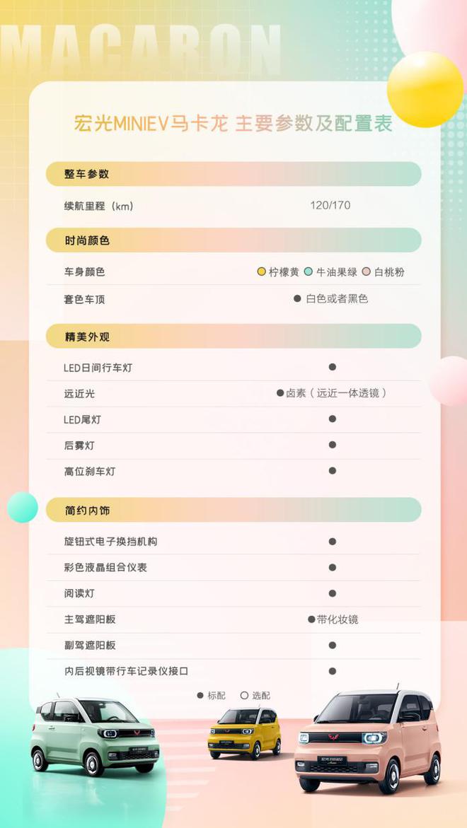 （宏光MINIEV马卡龙外观内饰配置）