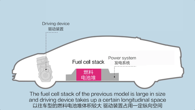 第二代本田氢燃料车型 五人座、3分钟加满、跑750公里