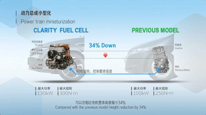 第二代本田氢燃料车型 五人座、3分钟加满、跑750公里