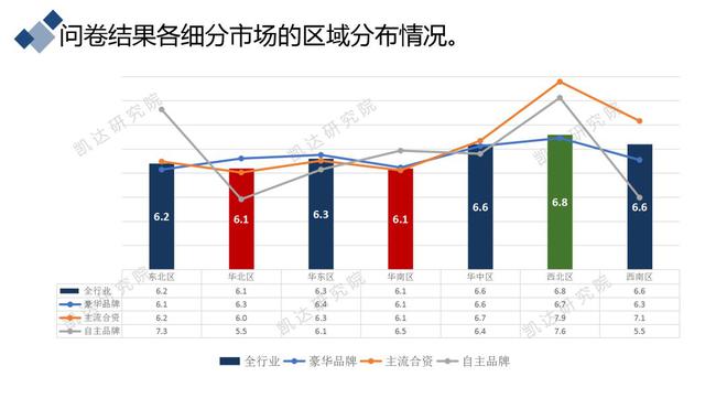 29省经销商齐发声：恢复盈利的信心严重不足！