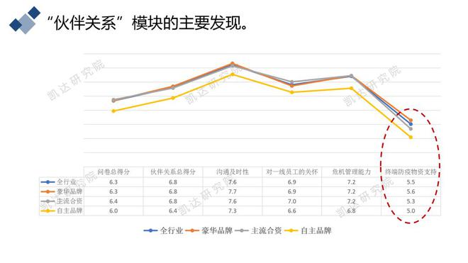 29省经销商齐发声：恢复盈利的信心严重不足！