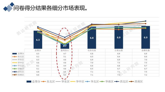 29省经销商齐发声：恢复盈利的信心严重不足！