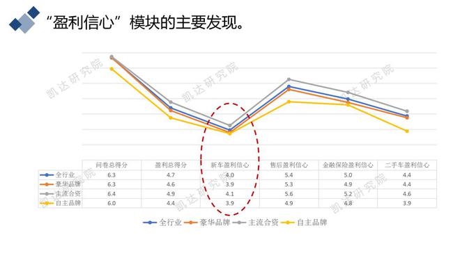 29省经销商齐发声：恢复盈利的信心严重不足！